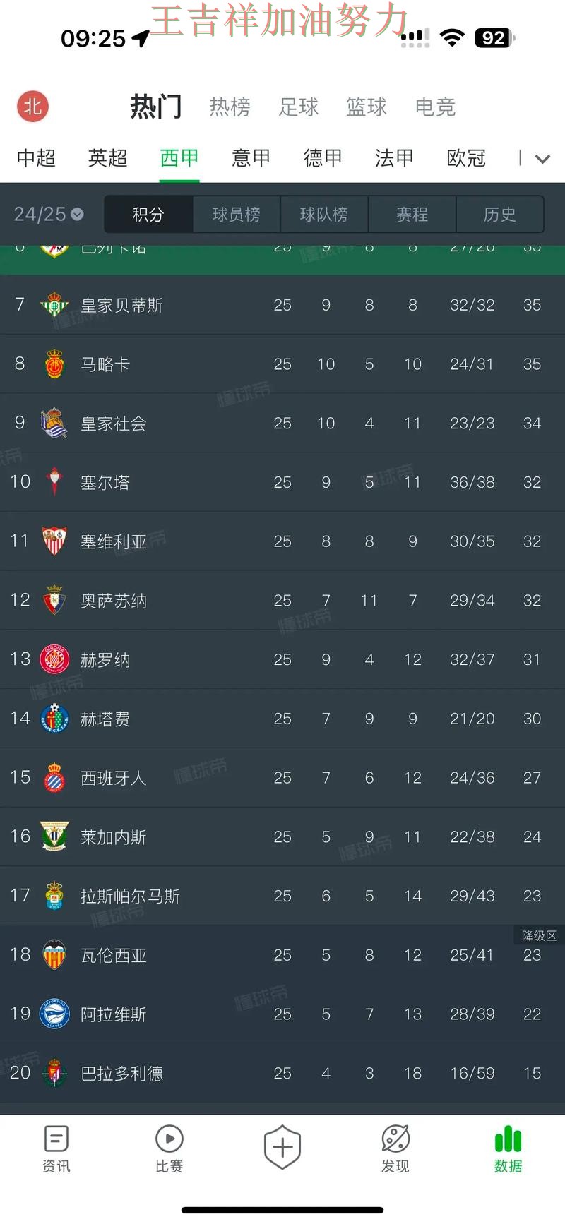 西甲积分榜解读:中国男篮末节发力完成逆转 西甲积分榜解读:中国男篮末节发力完成逆转