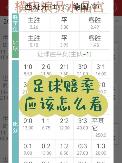 世界杯投注网站赔率变化怎么看更合理 核心技巧公开 世界杯投注网站赔率变化怎么看更合理 核心技巧公开